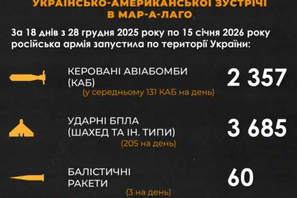 Фейк замість миру: як росія використала вигадану “атаку” для ескалації війни