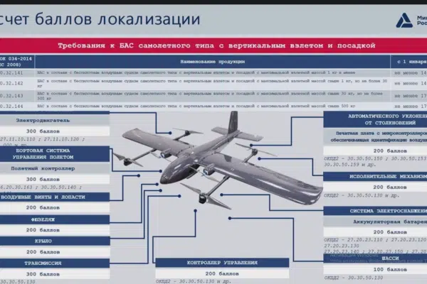 На китайській голці: що насправді стоїть за “російськими” дронами